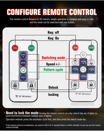 Early Bird Sale - Car Display Panel Light